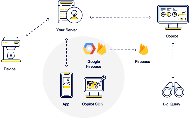 How it connects